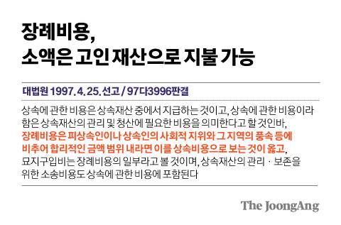 장례비, 소액은 고인 재산으로 지불 가능. 그래픽=김경진 기자 capkim@joongang.co.kr