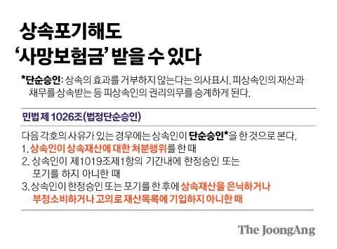 상속포기해도 사망보험금 받을 수 있다. 그래픽=김경진 기자 capkim@joongang.co.kr