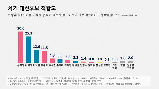 /사진제공=PNR(피플네트웍스리서치)