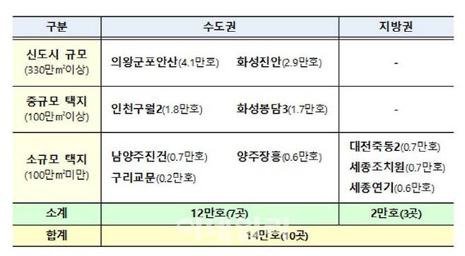 (자료=국토부)