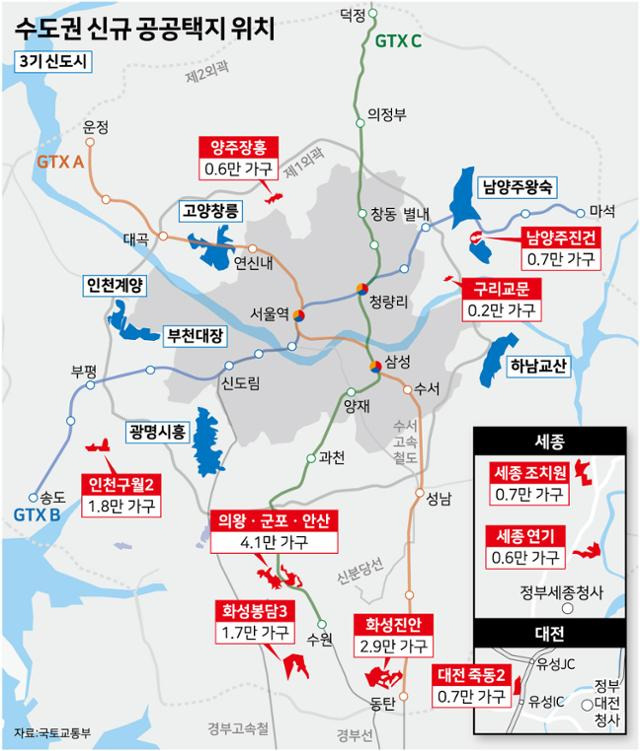 3차 신규 공공택지. 그래픽=강준구 기자