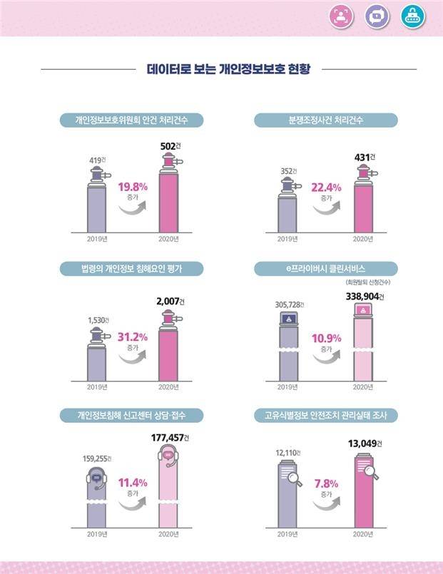 개인정보위 연차보고서 발간 [개인정보보호위원회 제공. 재판매 및 DB 금지]