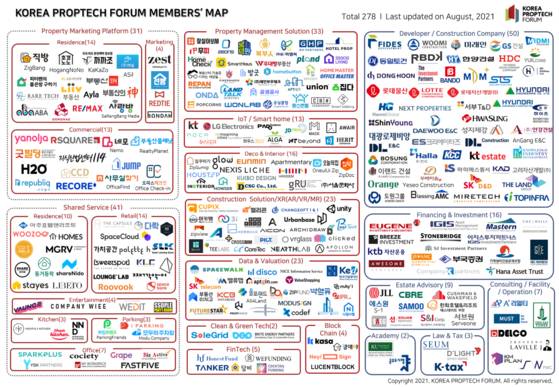 한국프롭테크포럼의 프롭테크맵. [한국프롭테크포럼]