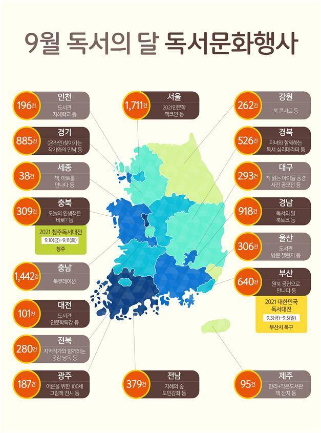 [서울=뉴시스]문화체육관광부는 9월 '독서의 달'을 맞아 지자체, 교육청, 도서관, 학교 등과 함께 전국 각지에서 전시·강연·체험 등 다양한 독서문화 행사와 프로그램 8700여 건을 진행한다고 1일 밝혔다. (사진 = 문체부) photo@newsis.com