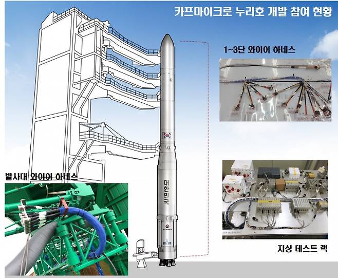 자료제공 한국항공우주연구원, 카프마이크로