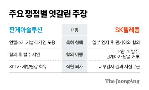 그래픽=김경진 기자 capkim@joongang.co.kr