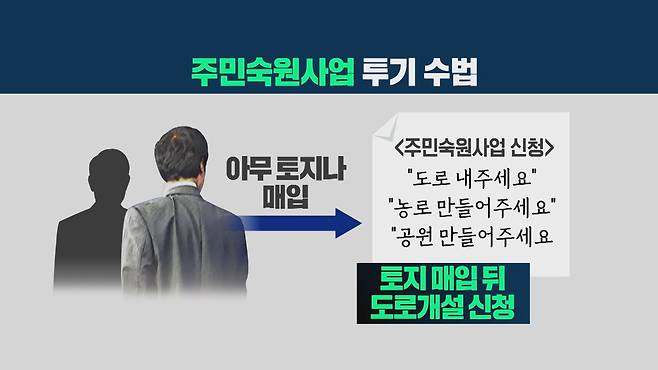 공무원이 아무 땅이나 산 뒤 ‘주민숙원사업’을 이용하는 투기  방식