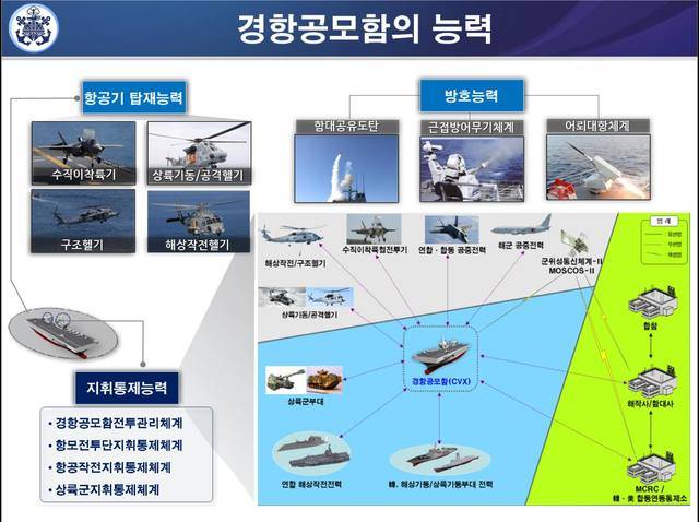 [서울=뉴시스]경항공모함의 능력. 2021.05.14. (사진=해군 제공)  *재판매 및 DB 금지