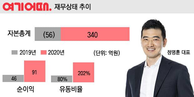 (사진=지디넷코리아)