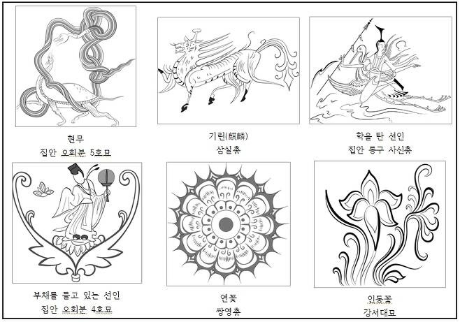 문화재청 국립문화재연구소가 공개하는 고구려 고분벽화 삽화 일부.   국립문화재연구소 제공