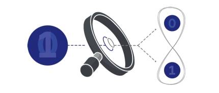 중첩상태의 양자. /사진제공=SK텔레콤