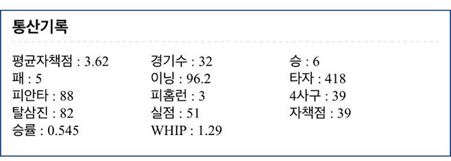 김범수 대학교 성적 캡쳐=대한 야구 소프트볼 협회