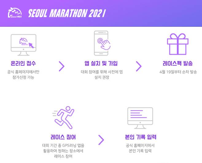 지난 5월 열린 서울 마라톤 대회 비대면 마라톤으로 진행돼, 2021 서울마라톤 홈페이지 캡처