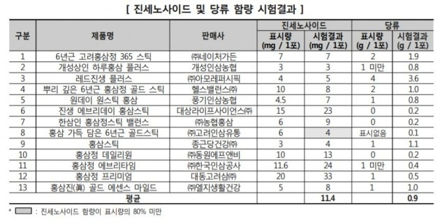 자료=한국소비자원