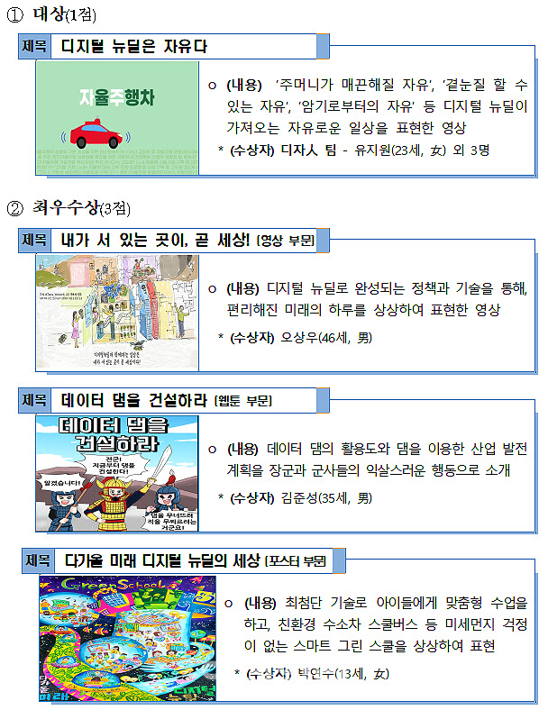 대국민 디지털 뉴딜 콘텐츠 공모전 수상작 (자료=과기정통부)