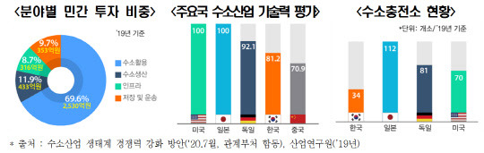 <전국경제인연합회 제공>