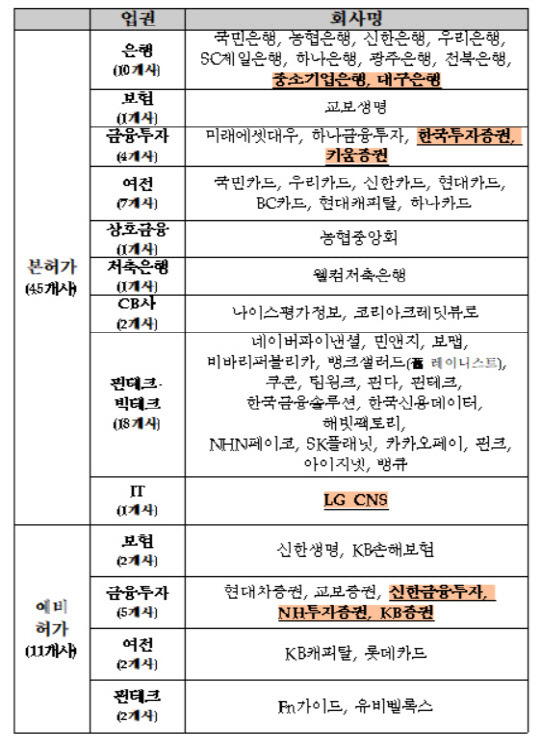 금융위원회 제공