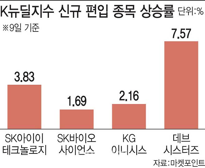 (그래픽=김정훈 기자)