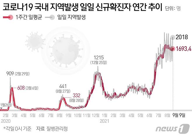 © News1 이은현 디자이너