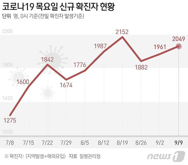 © News1 이은현 디자이너