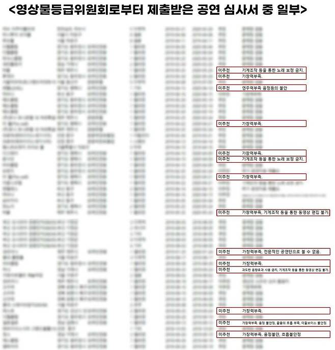 Source: Rep. Lee Sang-hun of the ruling Democratic Party