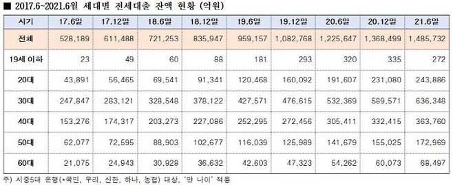 [자료 = 김상훈 의원실]