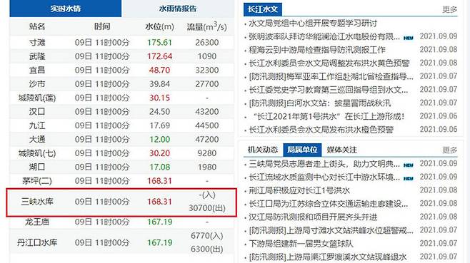 중국 양쯔강 수리부 홈페이지. 현지 시간으로 9일 오전 11시 싼샤댐의 수위가 168.31m를 기록하고 있다.