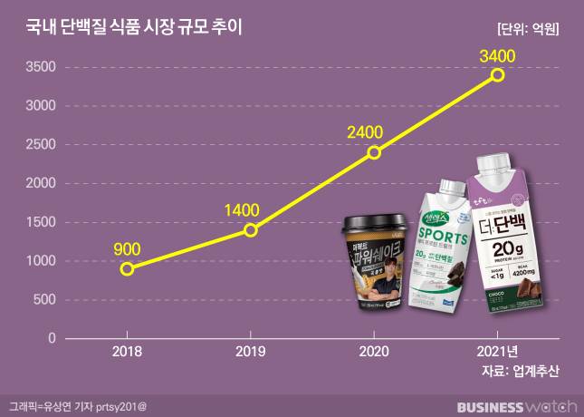 /그래픽=비즈니스워치.