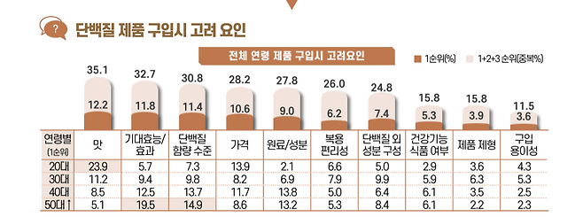 자료=식품산업통계정보.