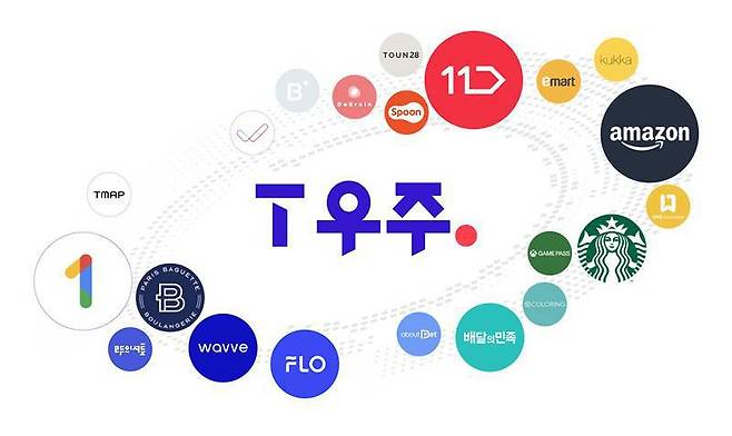SKT의 구독 플랫폼 'T우주' (출처=SKT)