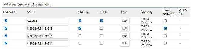 밴드 스티어링 지원 4개의 SSID를 제공하며 게스트 네트워크 설정도 가능하다