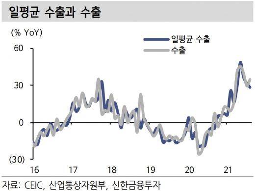 (제공=신한금융투자)