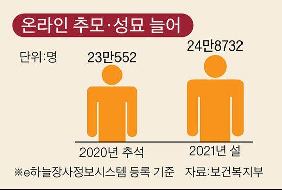 그래픽=이정권 기자 gaga@joongang.co.kr