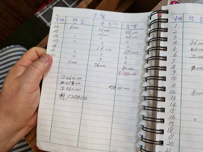 서울 성동구에서 매운탕집을 운영하는 이모씨(66)가 보여준 지난 7월 매출장부. 하루 매출 '0'이라고 적힌 날들이 눈에 띈다. /사진=이세연 기자