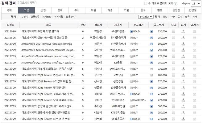 아모레퍼시픽 관련 최근 2달간 나온 보고서에서 목표주가가 하향 조정 중인 모습.[에프앤가이드 갈무리]