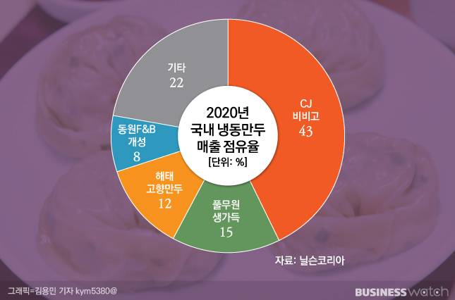 /그래픽=김용민 기자 kym5380@