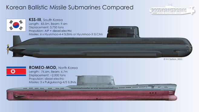 우리 해군 잠수함 '도산안창호함'과 북한군 '로미오급' 개량형 잠수함 비교 (코버트 쇼어스 캡처) © 뉴스1