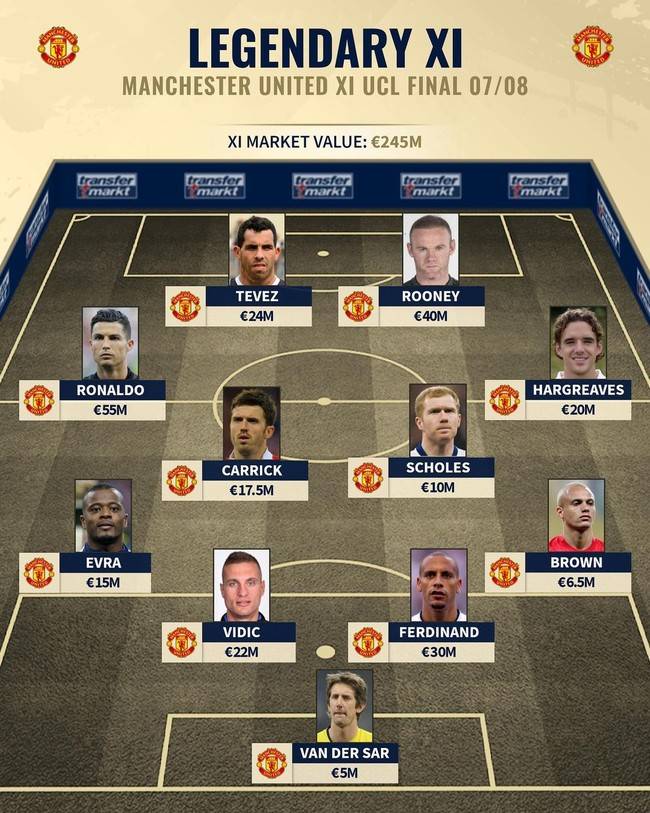 사진=트랜스퍼 마크트