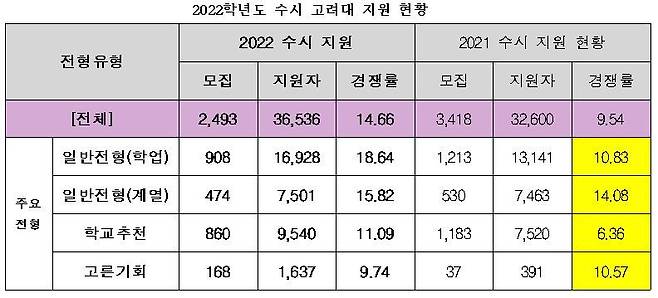종로학원하늘교육 제공. © 뉴스1