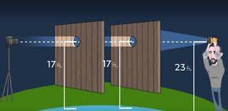 다큐 속 평면지구인들이 '지구가 평평하다'는 주장을 증명하기 위해 한 실험 모습. 이들은 구멍이 뚫린 판자 여러개를 세우고, 레이저를 비춰 불빛이 구멍을 일직선으로 통과하면 지구가 평평한 것을 증명할 수 있다고 주장하지만 번번이 원하는 결과를 도출하는데 실패한다. /넷플릭스