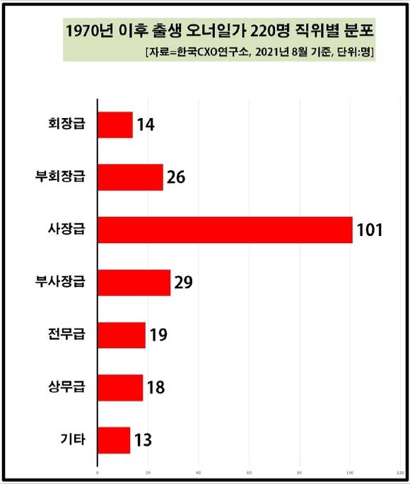 [자료=CXO연구소] [사진=CXO연구소]