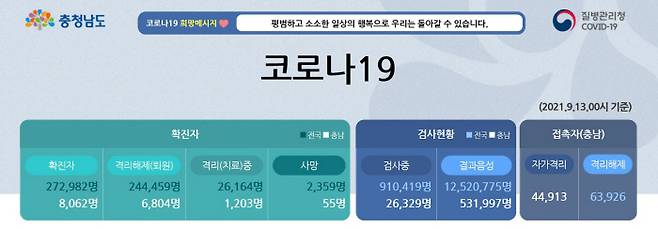 충남도 인터넷 홈페이지 코로나19 발생현황 캡처.