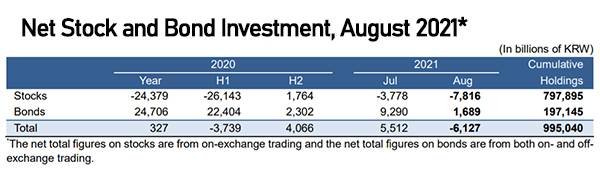 [Source: Financial Supervisory Service]