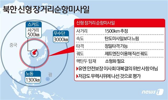 북한 신형 장거리 순항미사일 - 13일 북한 노동당 기관지 노동신문은 2면에 “국방과학원은 9월11일과 12일 새로 개발한 신형 장거리 순항미사일 시험발사를 성공적으로 진행했다”고 보도했다. 뉴스1