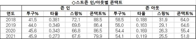 기록=스포츠투아이 제공