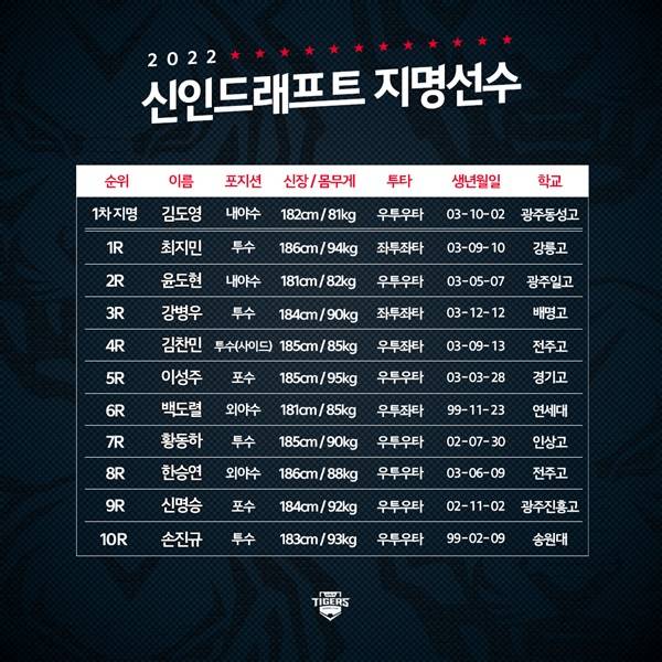 사진=KIA 타이거즈 제공