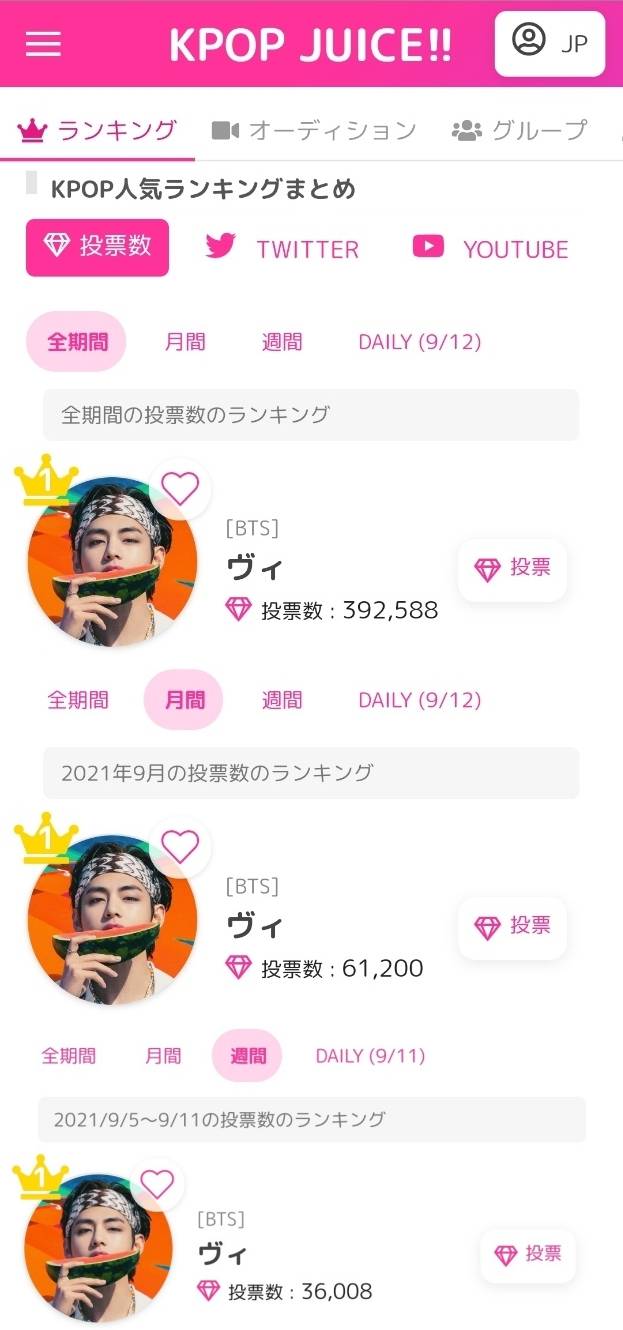 '日인기 원톱' 방탄소년단 뷔, KPOP JUICE 랭킹 1위 싹쓸이..부동의 No.1