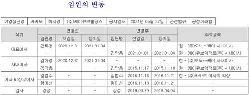 케이큐브홀딩스 임원 변동 내역 [금융감독원 전자공시시스템 캡처. 재판매 및 DB 금지]