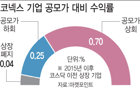 [그래픽=이데일리 이미나 기자]