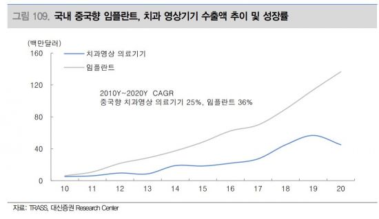 (제공=대신증권)